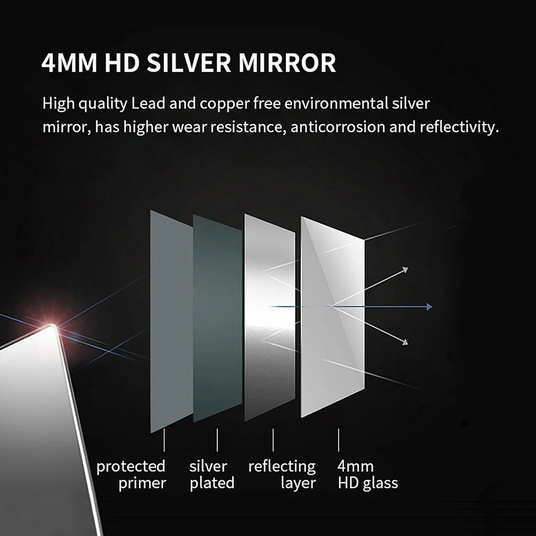 Elegant Showers Circle LED Bathroom Mirror 600mm x 600mm